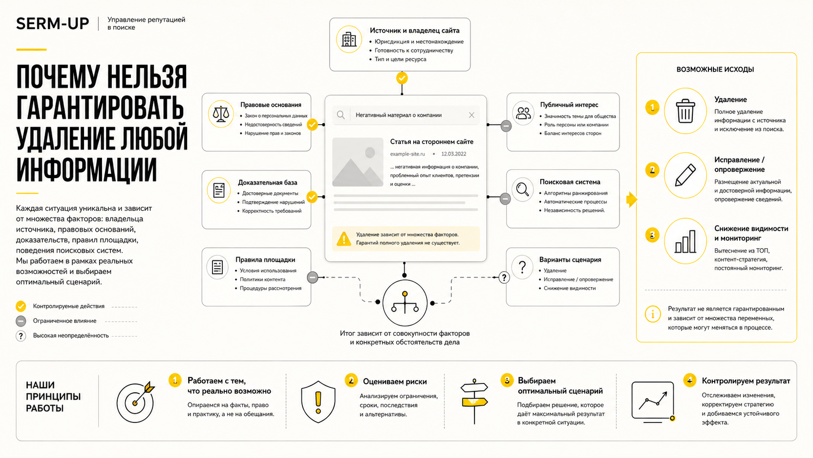 Аналитическая схема проверки негативной публикации перед выбором репутационной тактики